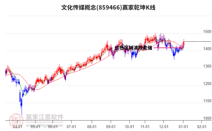 文化傳媒 文化傳媒