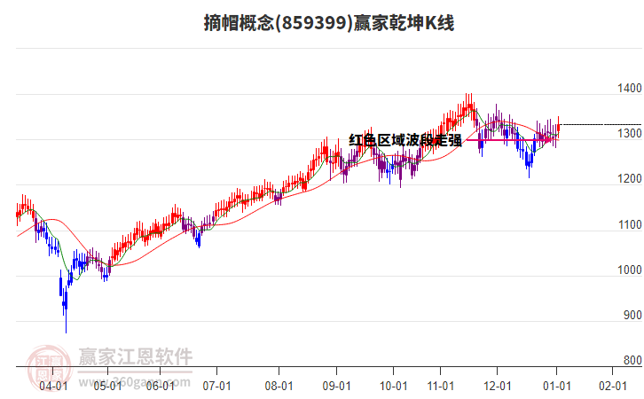 859399摘帽贏家乾坤K線工具 859399摘帽贏家乾坤K線工具