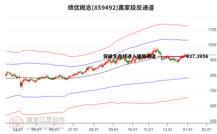 859492績優(yōu)贏家極反通道工具 859492績優(yōu)贏家極反通道工具