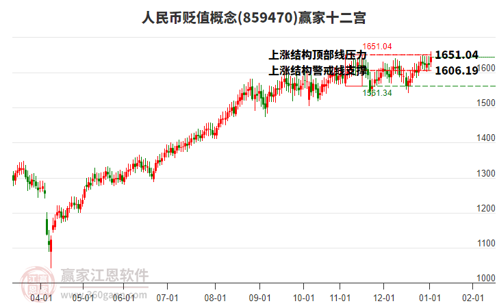 859470人民幣貶值贏家十二宮工具 859470人民幣貶值贏家十二宮工具