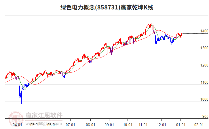 858731綠色電力贏家乾坤K線工具 858731綠色電力贏家乾坤K線工具