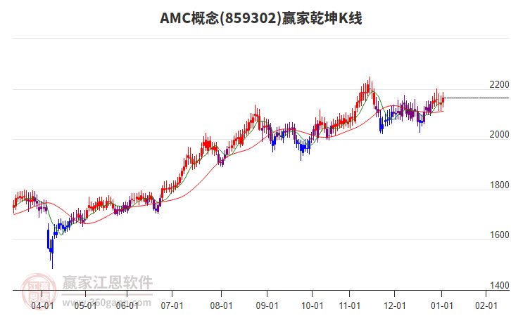 859302AMC贏家乾坤K線工具 859302AMC贏家乾坤K線工具