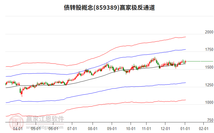 859389債轉(zhuǎn)股贏家極反通道工具 859389債轉(zhuǎn)股贏家極反通道工具