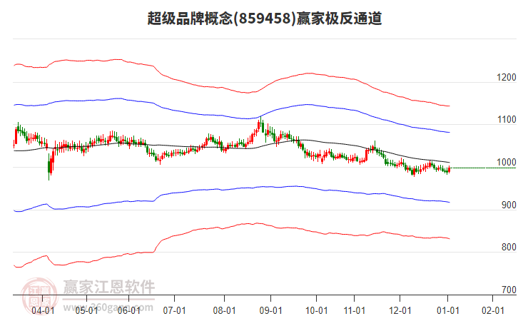 859458超級(jí)品牌贏家極反通道工具