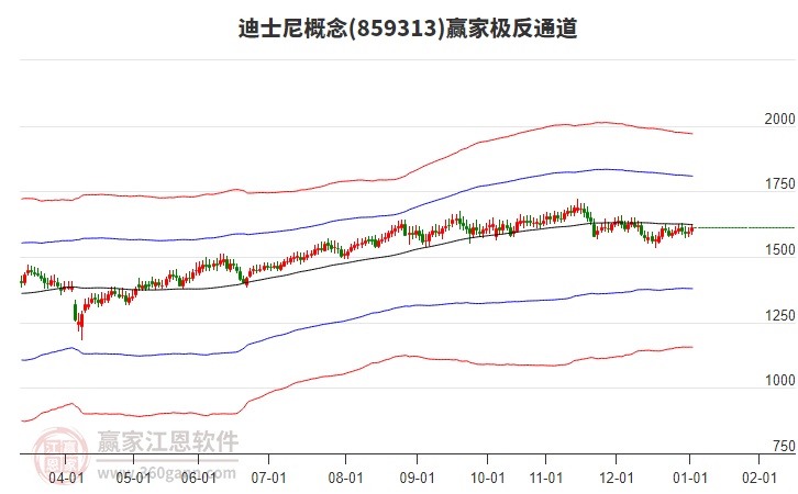 859313迪士尼贏(yíng)家極反通道工具