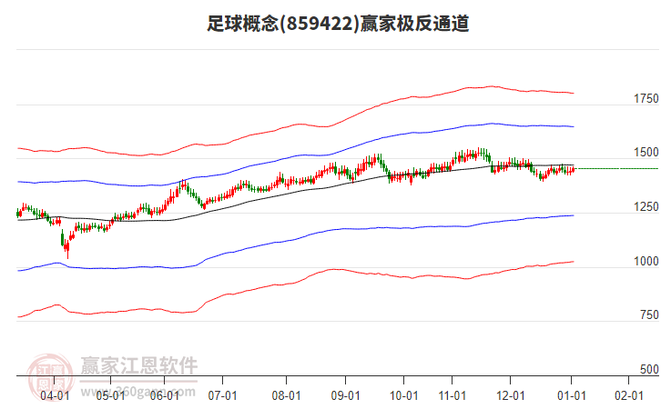 859422足球贏家極反通道工具