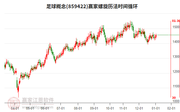 足球概念板塊螺旋歷法時(shí)間循環(huán)工具 足球概念板塊螺旋歷法時(shí)間循環(huán)工具