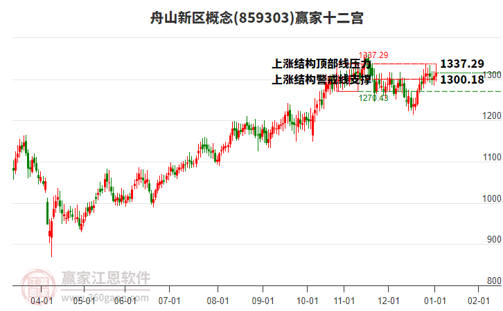 859303舟山新區(qū)贏家十二宮工具