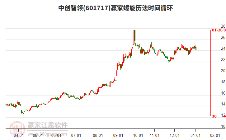 中創(chuàng)智領(lǐng)螺旋歷法時(shí)間循環(huán)工具 中創(chuàng)智領(lǐng)螺旋歷法時(shí)間循環(huán)工具