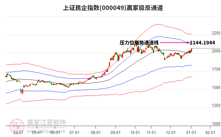 000049上證民企贏家極反通道工具