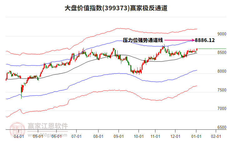 399373大盤價值贏家極反通道工具