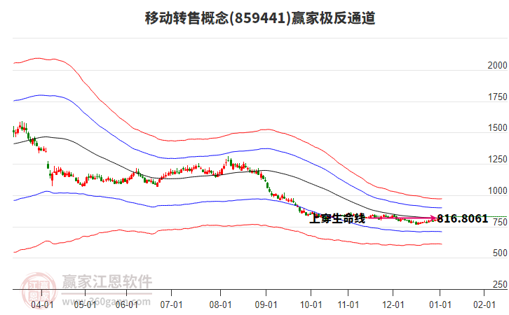 859441移動轉(zhuǎn)售贏家極反通道工具 859441移動轉(zhuǎn)售贏家極反通道工具