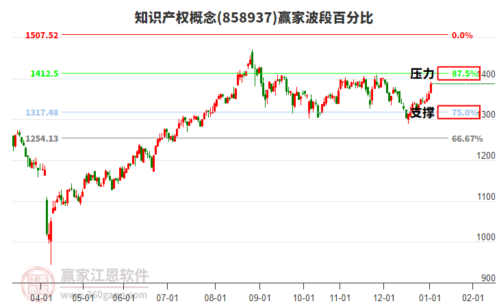 知識產(chǎn)權(quán)