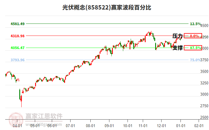 光伏概念贏家波段百分比工具 光伏概念贏家波段百分比工具