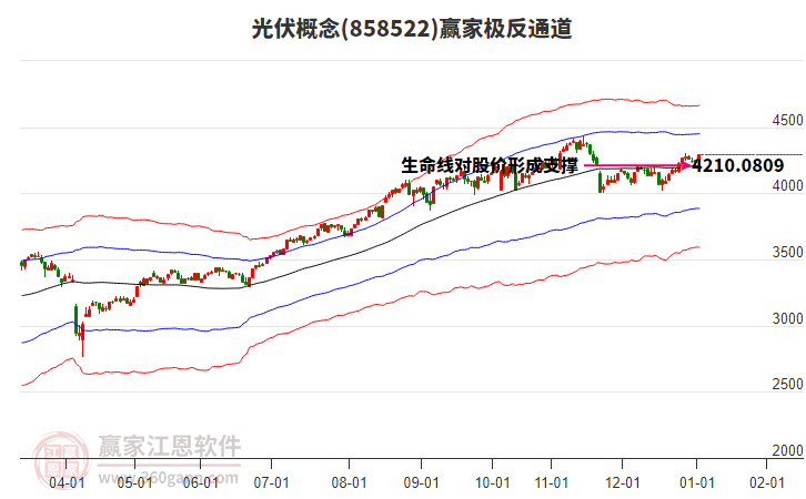 858522光伏贏家極反通道工具 858522光伏贏家極反通道工具