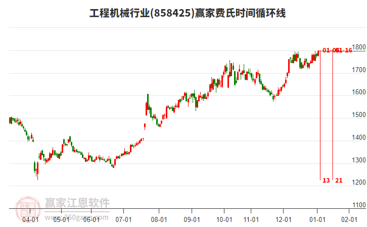 工程機(jī)械 工程機(jī)械