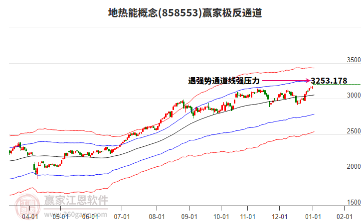 858553地熱能贏家極反通道工具 858553地熱能贏家極反通道工具