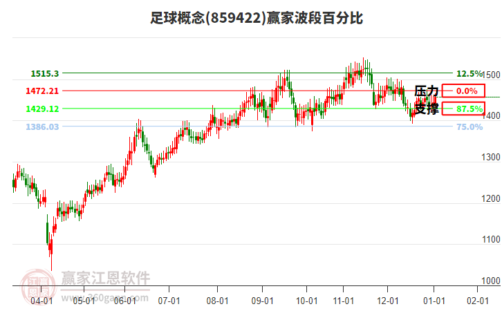 足球概念贏家波段百分比工具