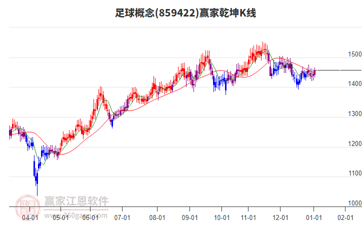 859422足球贏家乾坤K線工具
