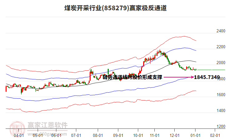 858279煤炭開采贏家極反通道工具 858279煤炭開采贏家極反通道工具