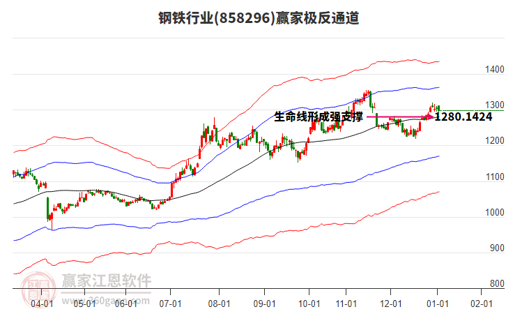 858296鋼鐵贏家極反通道工具