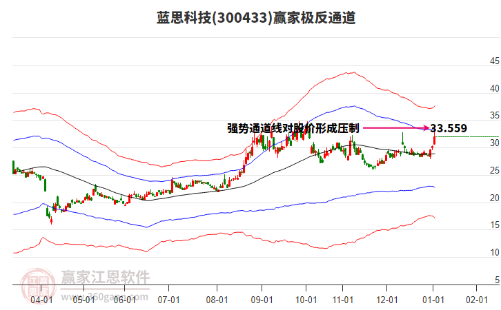 300433藍思科技贏家極反通道工具 300433藍思科技贏家極反通道工具