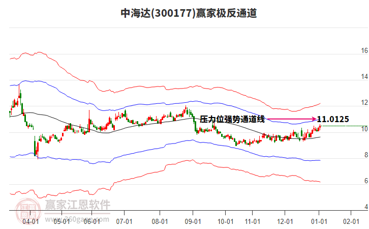 300177中海達(dá)贏家極反通道工具 300177中海達(dá)贏家極反通道工具