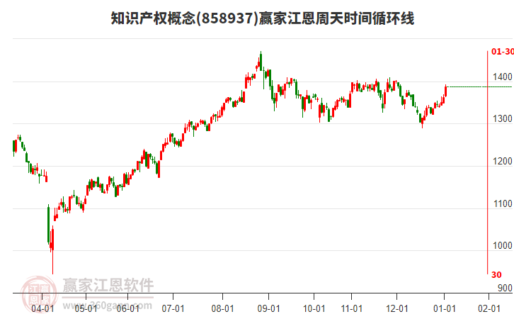 知識(shí)產(chǎn)權(quán) 知識(shí)產(chǎn)權(quán)