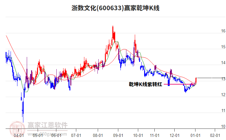 浙數(shù)文化 浙數(shù)文化