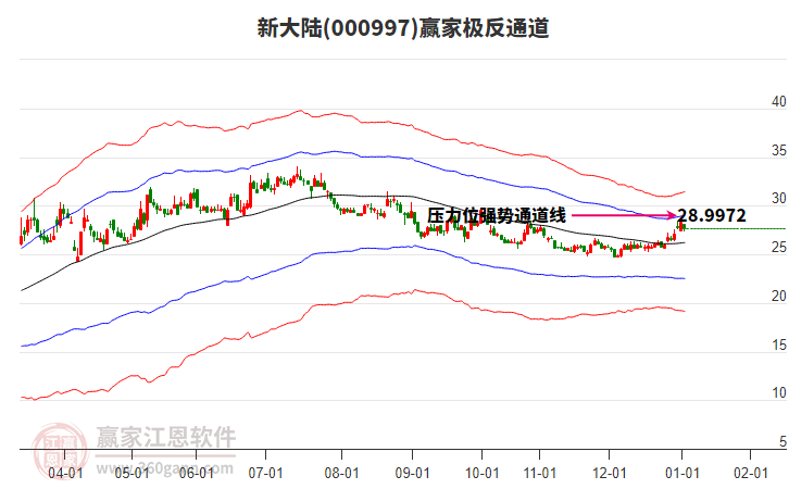 000997新大陸贏家極反通道工具