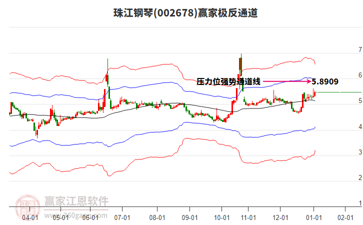 002678珠江鋼琴贏家極反通道工具