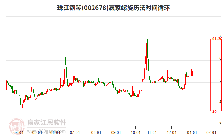 002678珠江鋼琴贏家螺旋歷法時間循環(huán)工具