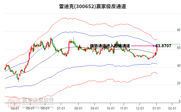 300652雷迪克贏家極反通道工具 300652雷迪克贏家極反通道工具