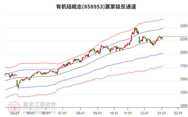 858953有機硅贏家極反通道工具 858953有機硅贏家極反通道工具