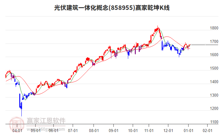 858955光伏建筑一體化贏家乾坤K線工具