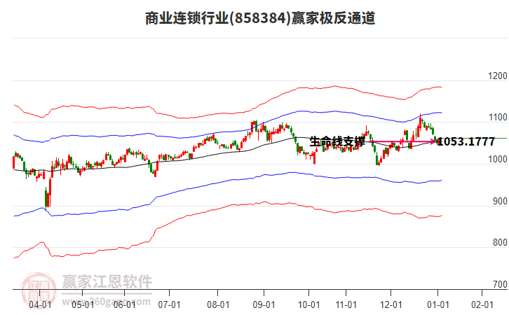 858384商業(yè)連鎖贏家極反通道工具 858384商業(yè)連鎖贏家極反通道工具