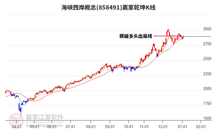 858491海峽西岸贏家乾坤K線工具 858491海峽西岸贏家乾坤K線工具