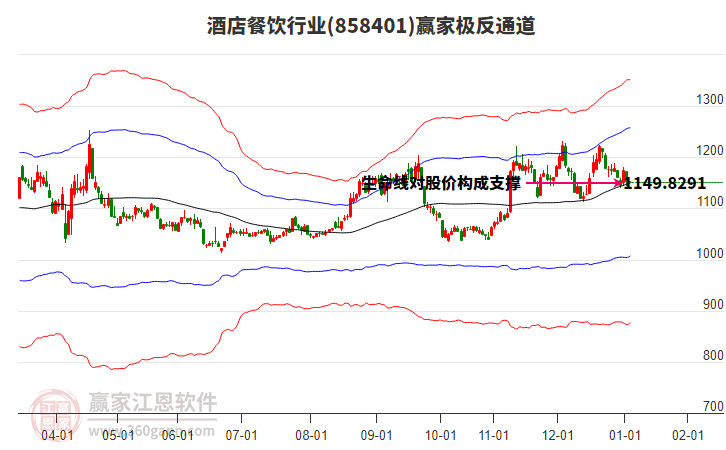 858401酒店餐飲贏家極反通道工具 858401酒店餐飲贏家極反通道工具