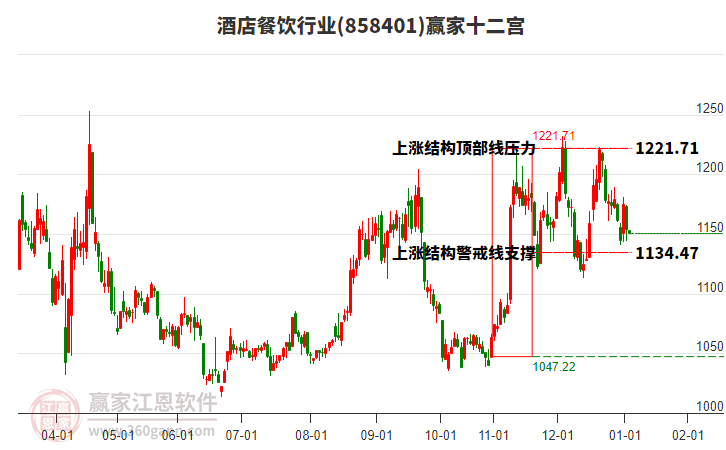 858401酒店餐飲贏家十二宮工具 858401酒店餐飲贏家十二宮工具