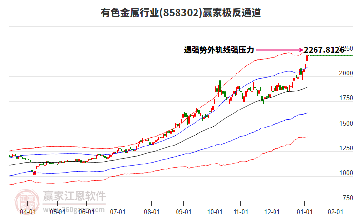 858302有色金屬贏家極反通道工具