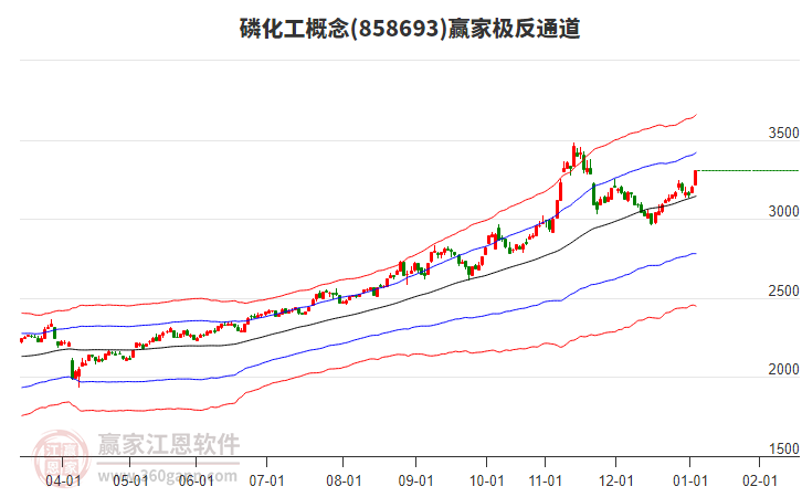 858693磷化工贏家極反通道工具 858693磷化工贏家極反通道工具