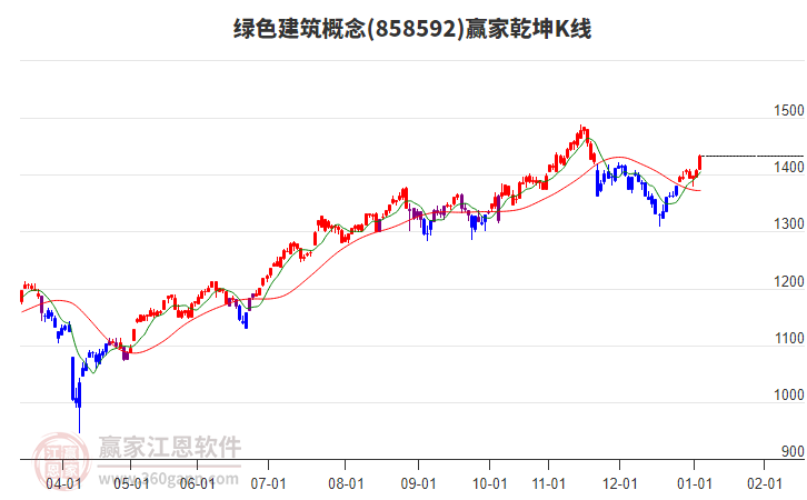 858592綠色建筑贏家乾坤K線工具 858592綠色建筑贏家乾坤K線工具