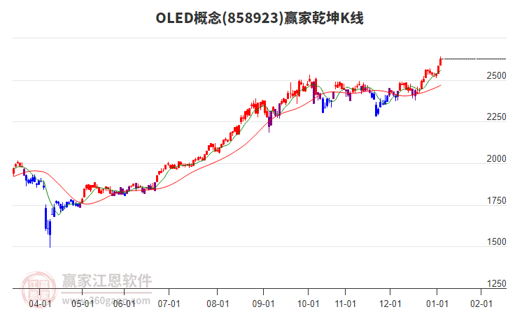 858923OLED贏家乾坤K線工具 858923OLED贏家乾坤K線工具