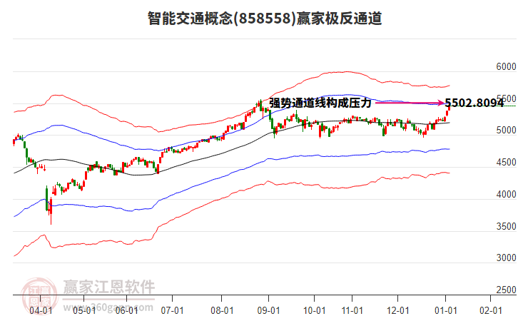 858558智能交通贏家極反通道工具