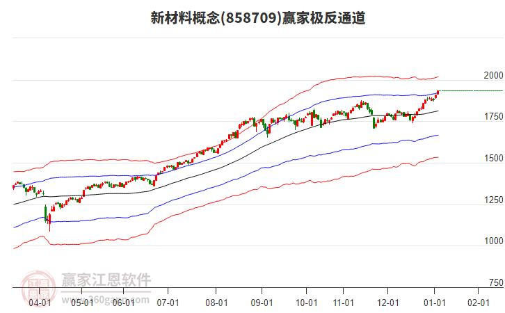 858709新材料贏家極反通道工具 858709新材料贏家極反通道工具