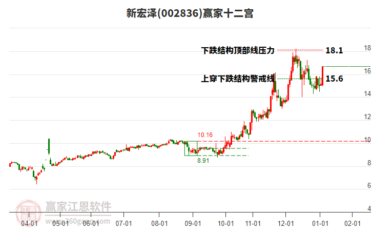 002836新宏澤贏家十二宮工具