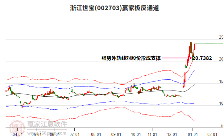 002703浙江世寶贏家極反通道工具 002703浙江世寶贏家極反通道工具
