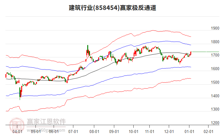 858454建筑贏家極反通道工具 858454建筑贏家極反通道工具