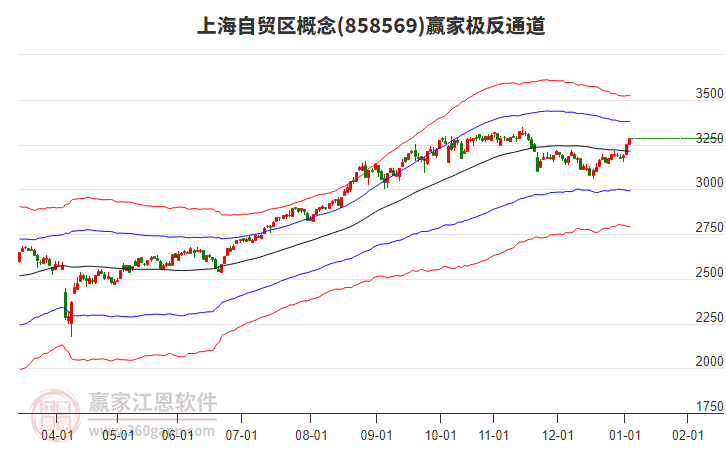 858569上海自貿(mào)區(qū)贏家極反通道工具
