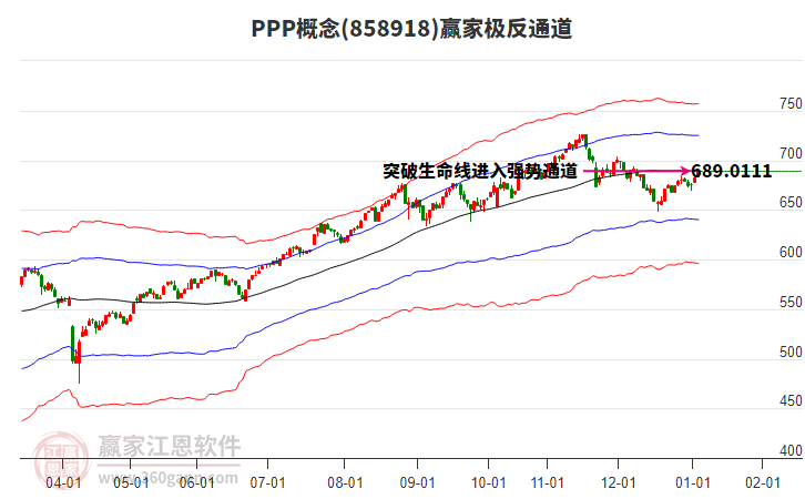 858918PPP贏家極反通道工具 858918PPP贏家極反通道工具